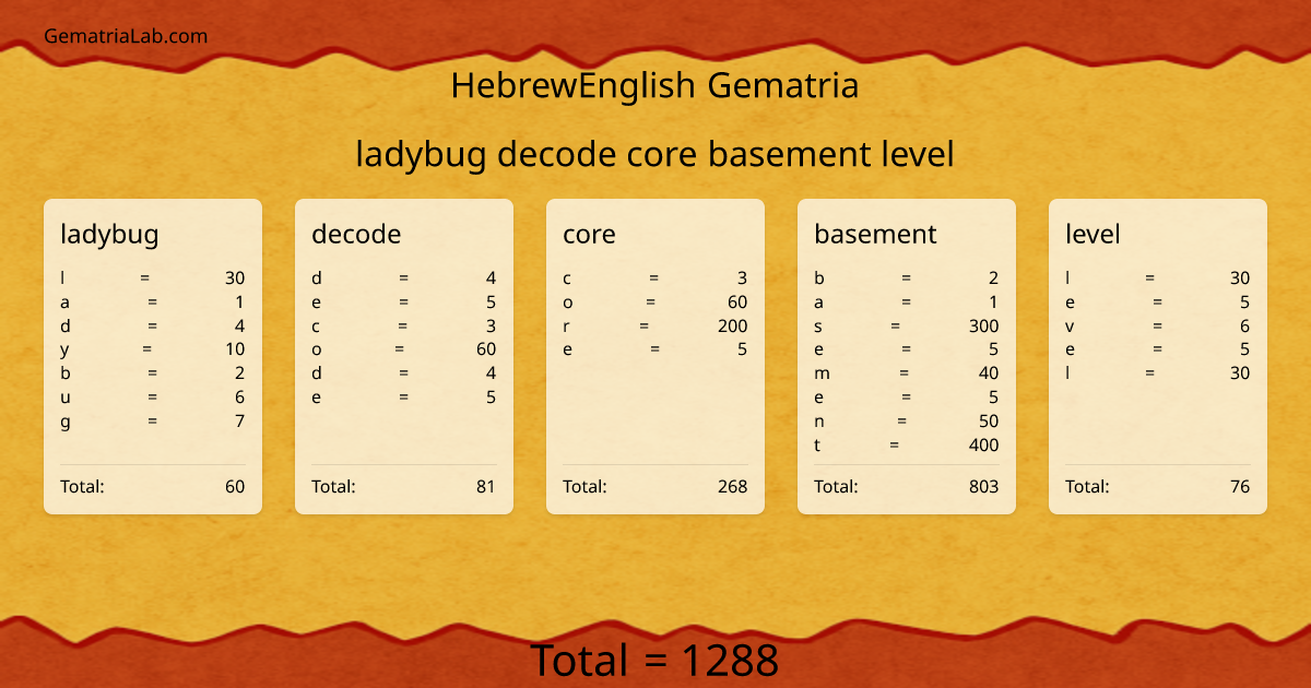 ladybug decode core basement level in hebrewEnglish Gematria